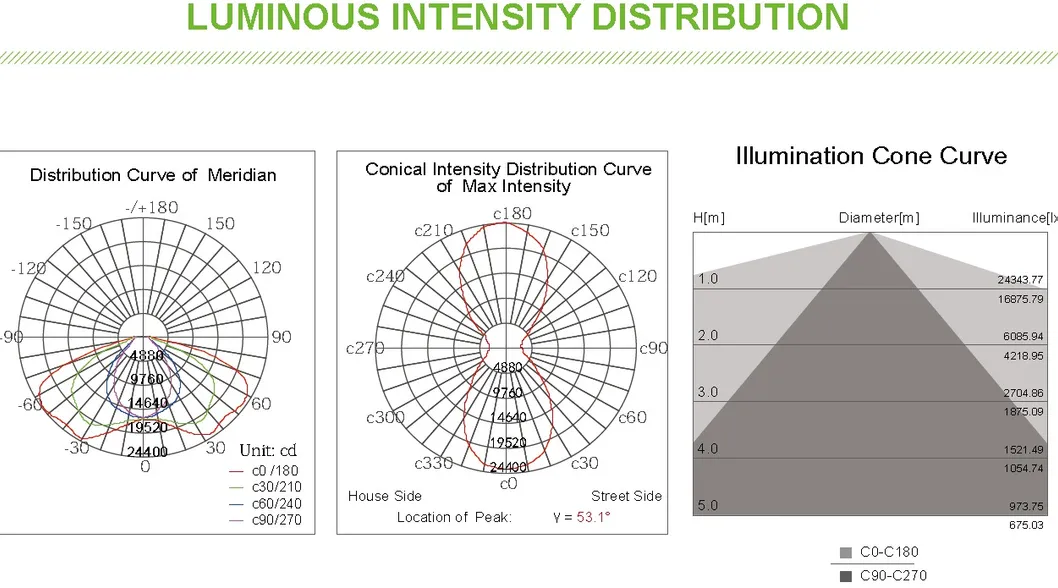 1000W 1500W HPS HID Metal Halide Lamp Replacement 300W 400W LED Floodlight