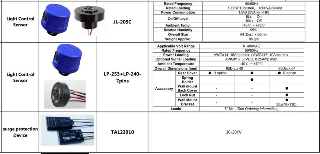 100W LED Street Light Parking Light Shoebox Light