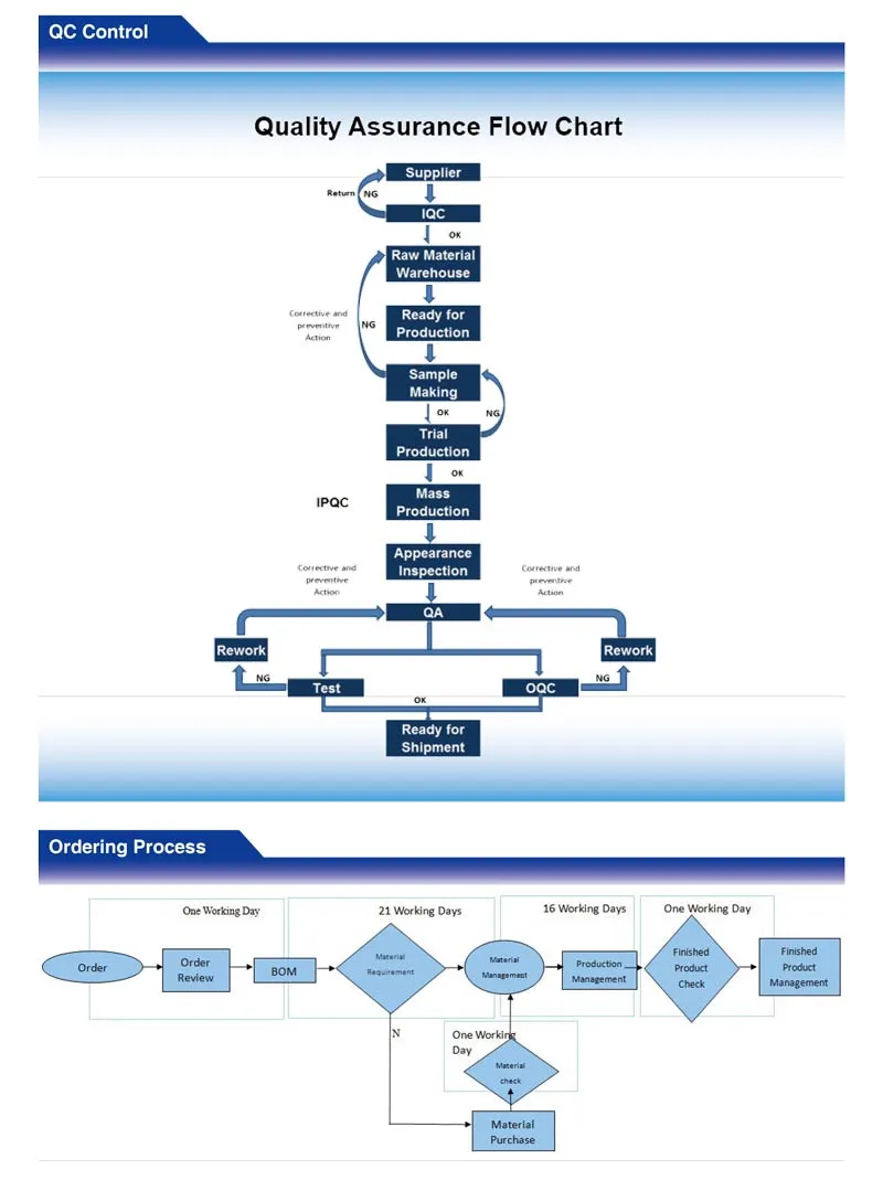 10W/20W/30W/50W IP65 PF0.95 LED Spot Projecteur