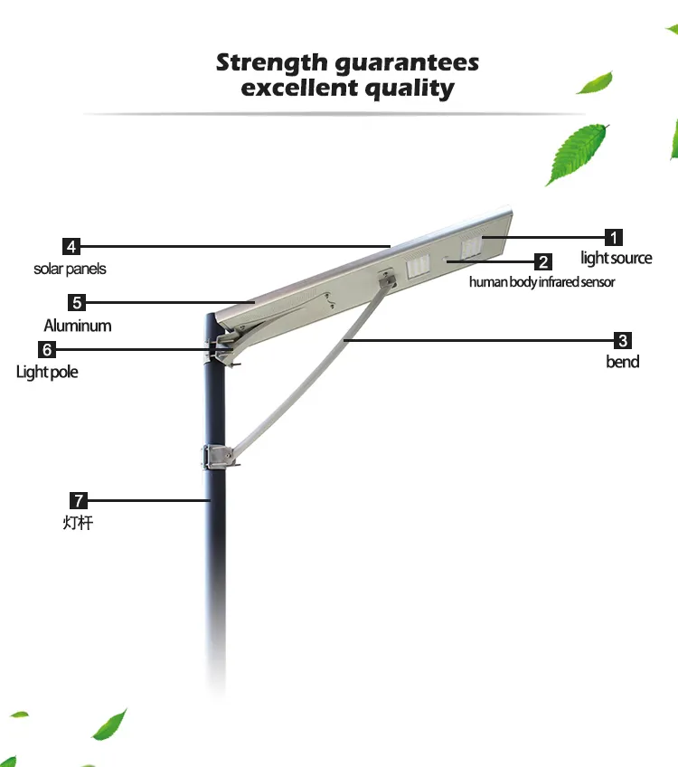 120W LED Solar Street Light IP68 for Village Government Project