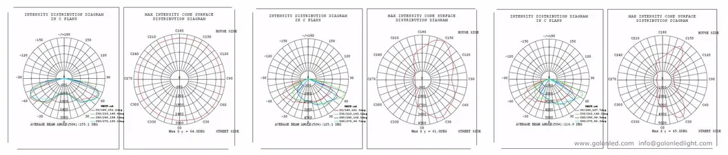 130lm/W Photocell Sensor 100-277VAC SMD3030 200 Watts 200W LED Area Light Fixture