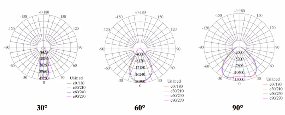 150lm/W 50W 150W 100W 400W 300W 200W LED Flood Lighting
