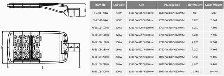 150lm/W Urban Lighting Die-Cast Alumnium 150W LED Streetlight TUV Certified for Avenue Walking Way