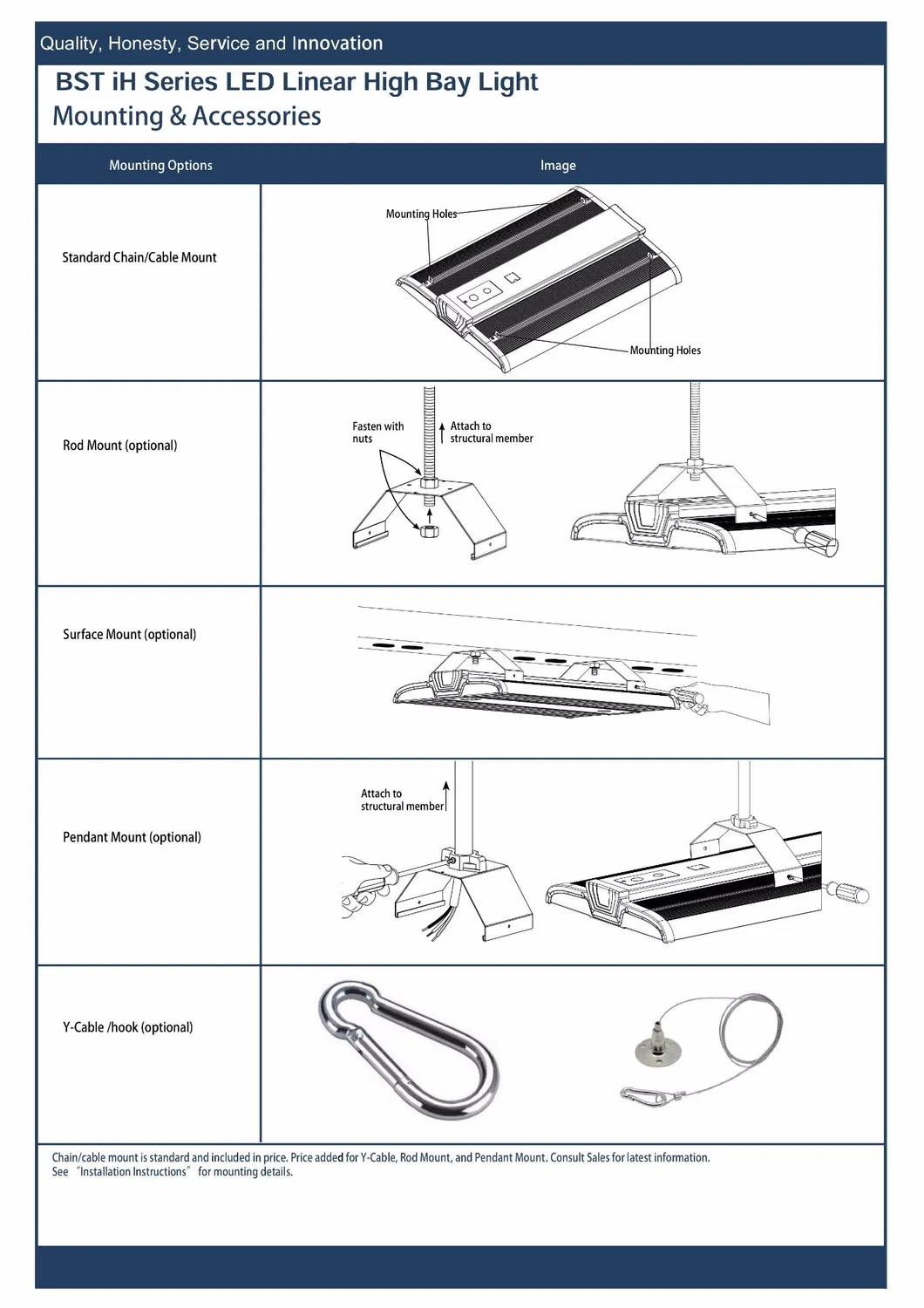 150W LED Leaner High Bay Light and Panel Light