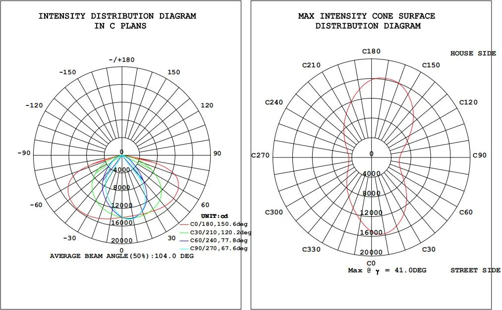 150W LED Street Light Outdoor Light LED Light Fixture