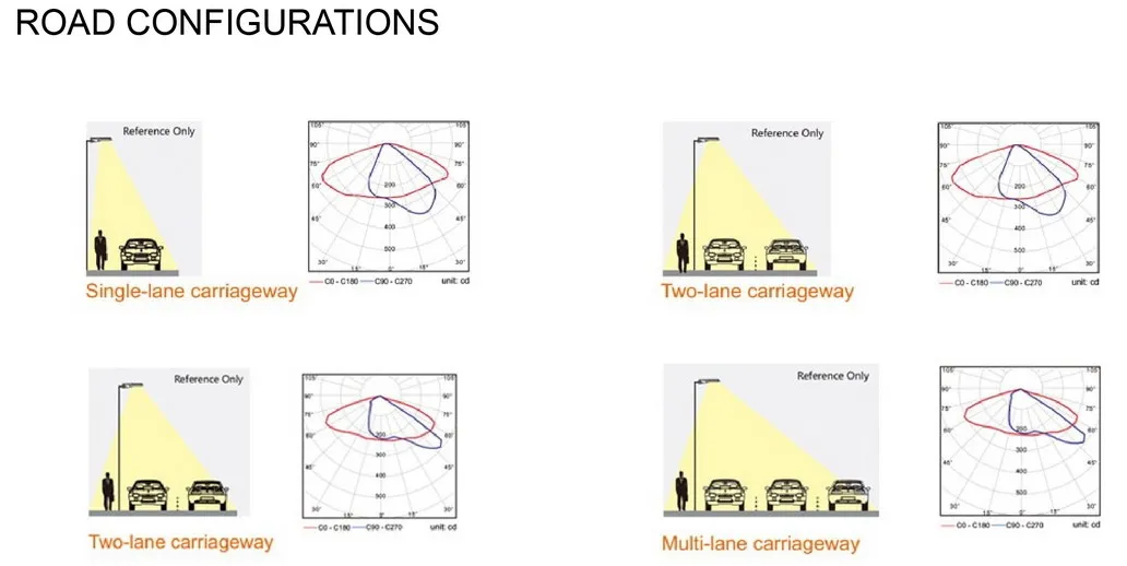 2020 LED Public Outdoor Street Light with High Quality for Road Parking Lot