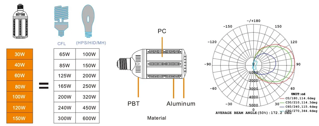 30W IP64 E26 E39 LED Retrofit Kit Outdoor Light