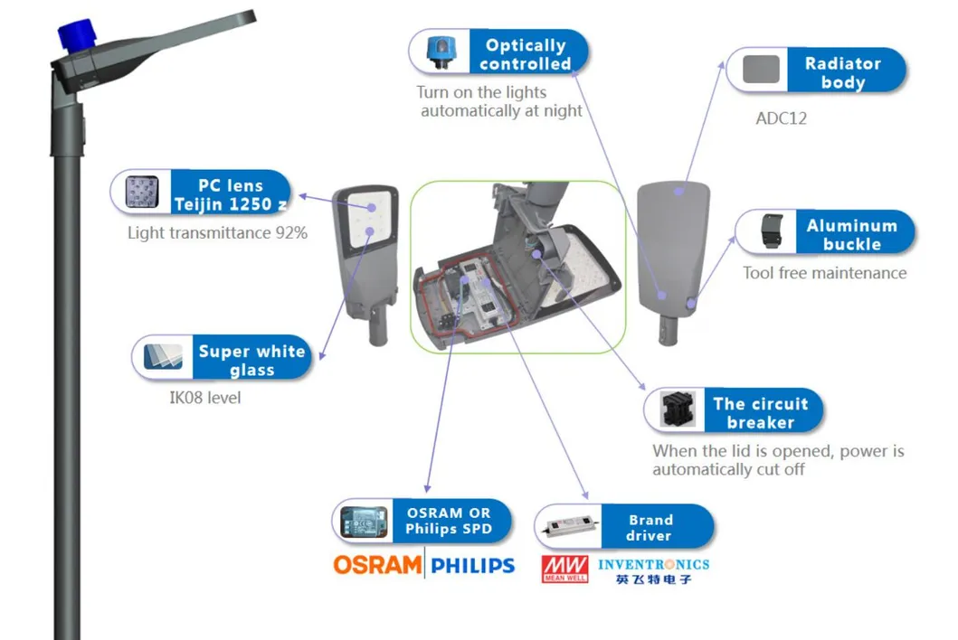 40W LED Yard Lamp LED Path Light 5 Years Warranty 40 Watts LED Outdoor Lamp