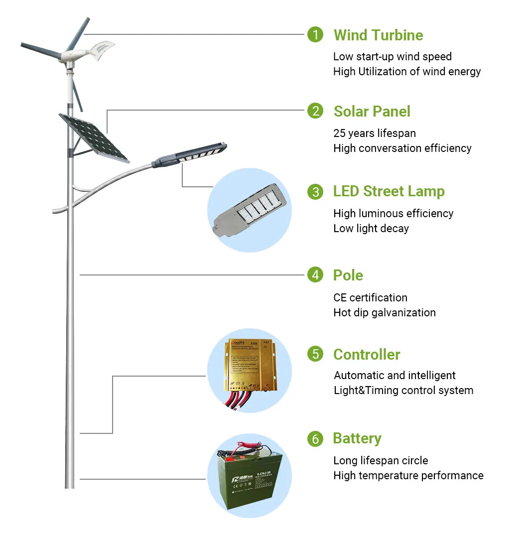 48W Standard Modular Designed LED Street Light for Parkway