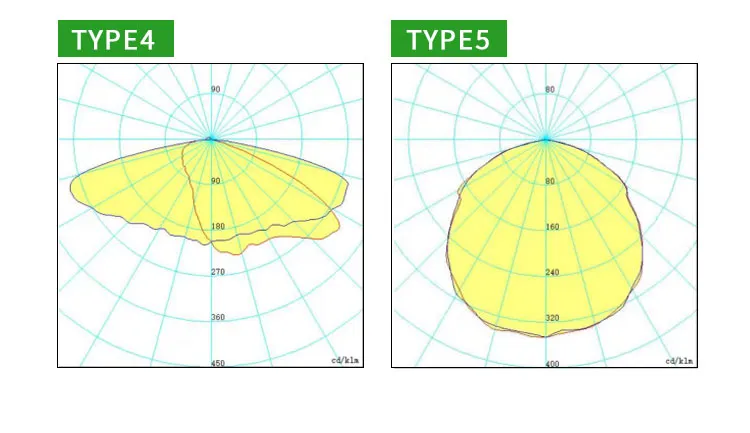 5 Year Warranty Outdoor 300W Waterproof IP66 Ik10 LED Street Light