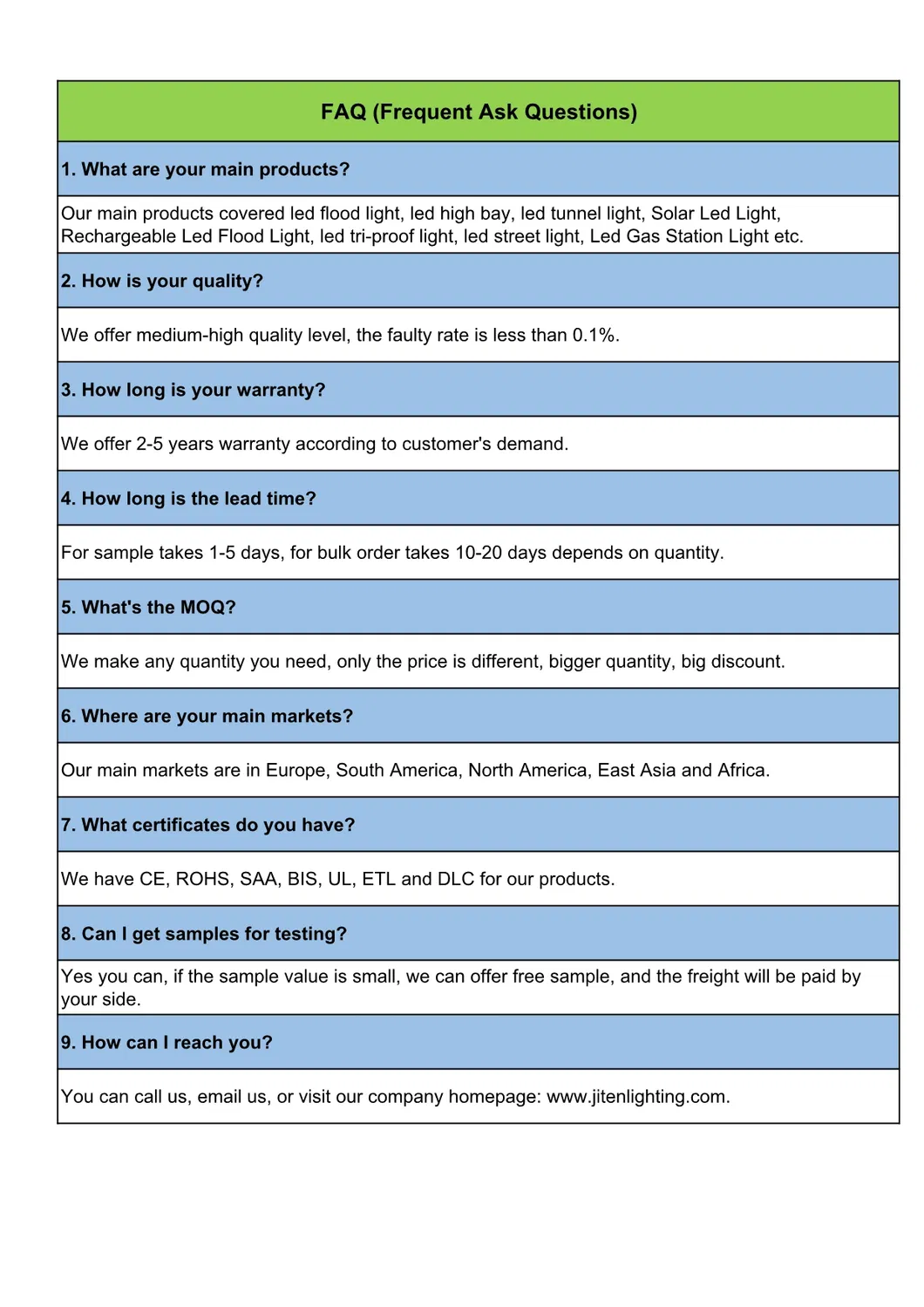 500W Waterproof IP66 High Power LED Stadium High Mast Flood Tennis Light