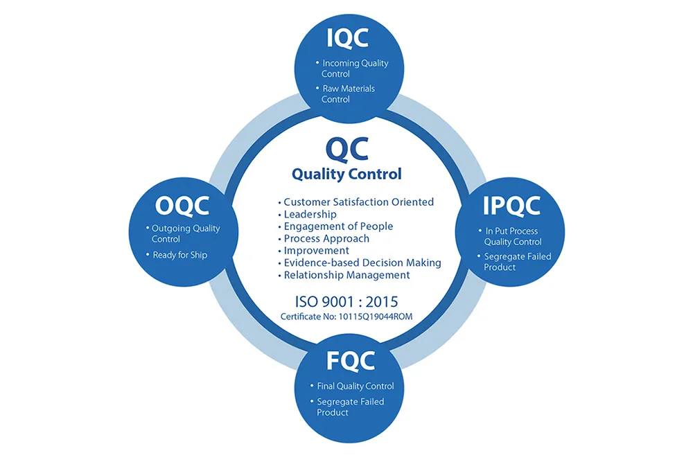600W High Power LED Floodlights for Sports Fields & Area Lighting