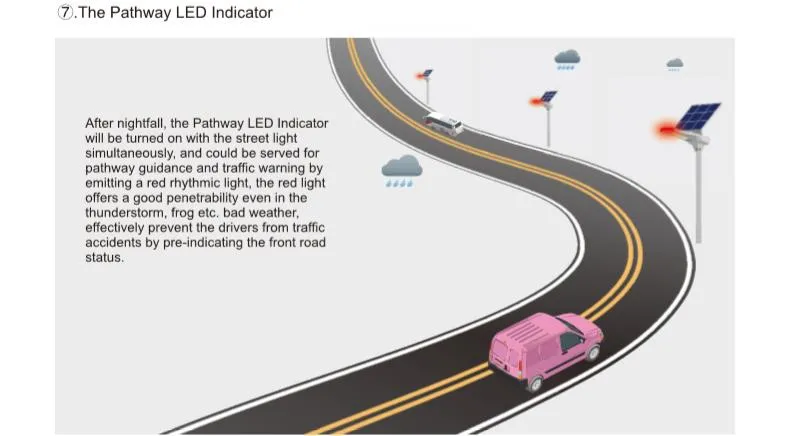 60W Solar LED Street Road Path Park Courtyard Garden Lamp Light High Technology