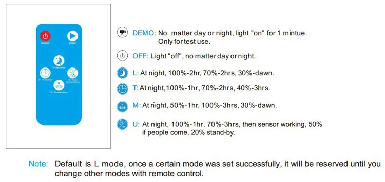 6500K 30W 40W Outside Waterproof Walkway Parking Lot LED Solar Street Lamp