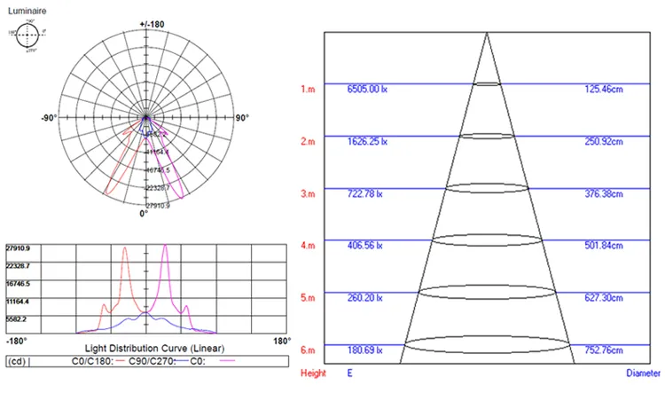 85-277V Outdoor Garden Lamp 100W 150W 200W 250W 300W 500W LED Road Street Flood Light Yard Security Lighting