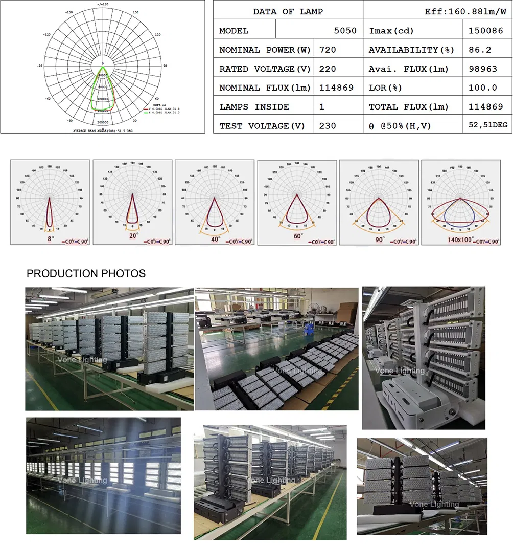 Aluminum High Power LED Outdoor Airport Light for 30m High Pole with 5 Years Warranty for Parking Lot Commercial Centre