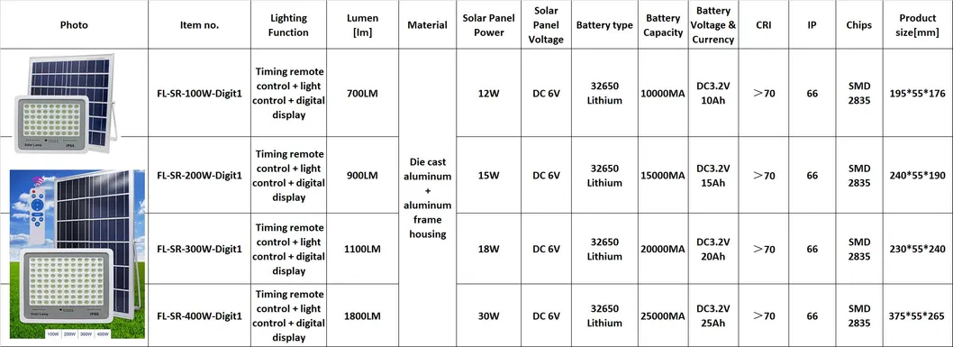 Alva 400W High Power LED Floodlight Solar Energy Saving Outdoor Lamp Remote Control Light with Digital for Projects or Residential Area