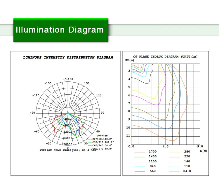 Battery Powered 60W 150lm/W AC90-305V LED Street Light