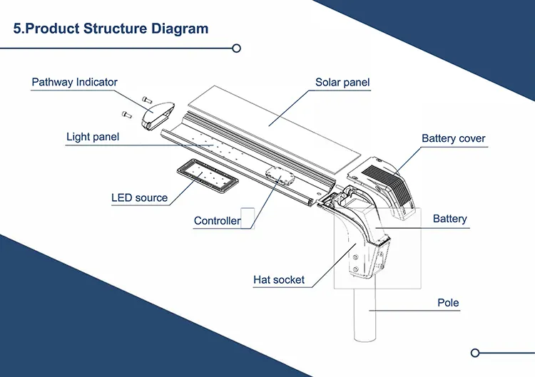 Best Quality Cheap Price All in One Solar Street Light LED Chz-Ist10
