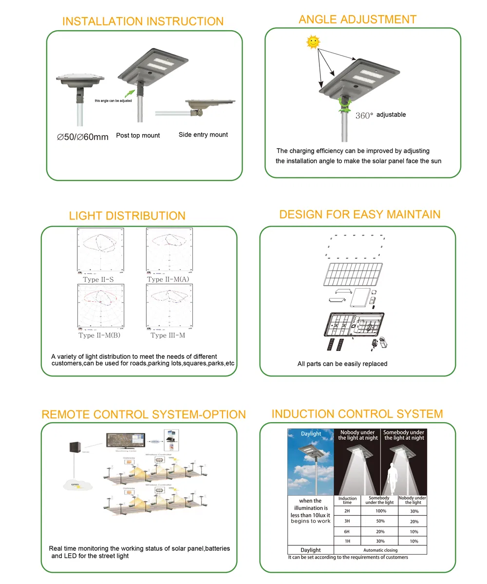 Black Housing 20W Integrated Solar LED Street Light All in One