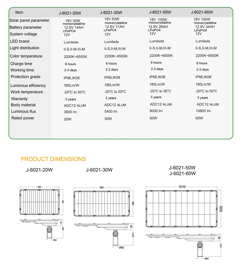Black Housing 20W Integrated Solar LED Street Light All in One