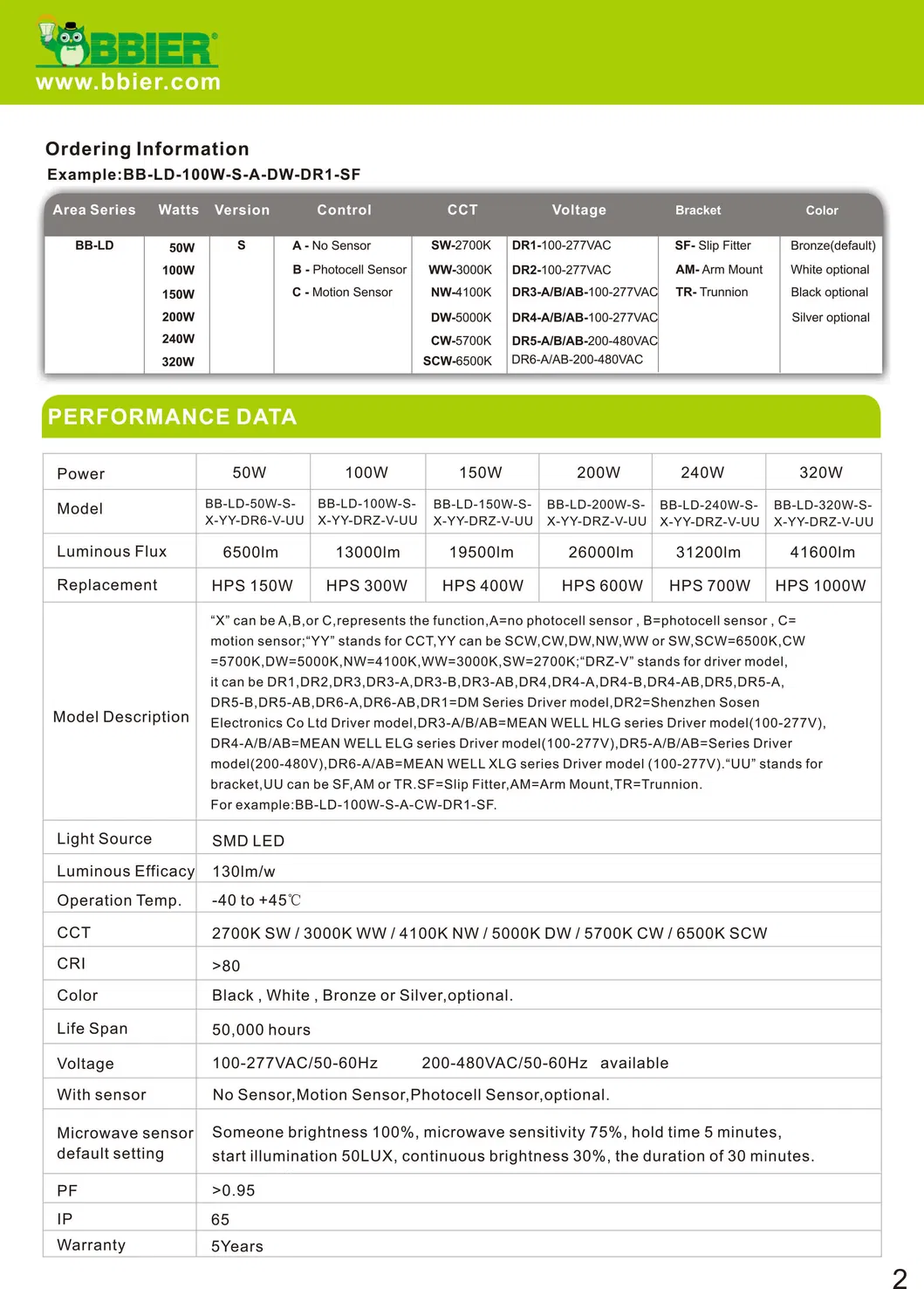 Commercial Street Lights Street Light System Road Street Light