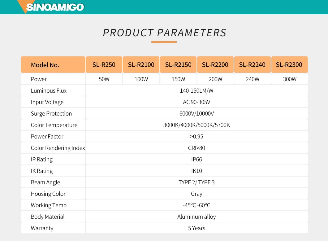 Dialux Support Customized LED Street Light with Bridgelux/CREE LED Chips Meanwell Driver