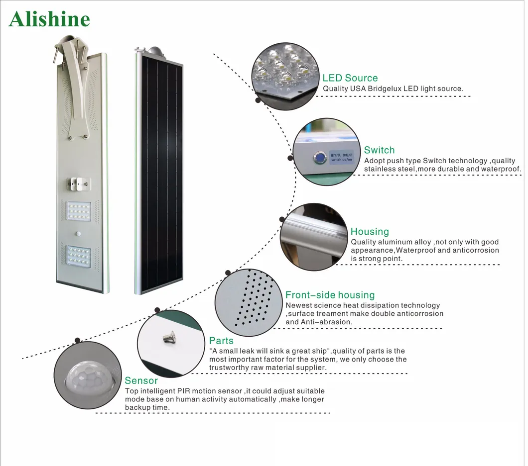 Energy Saving 40W Solar Road Light with Long Lifespan