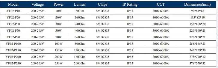 Floodlight 200W High Lumen IP66 20W 30W 50W 100W 200W LED Flood Light