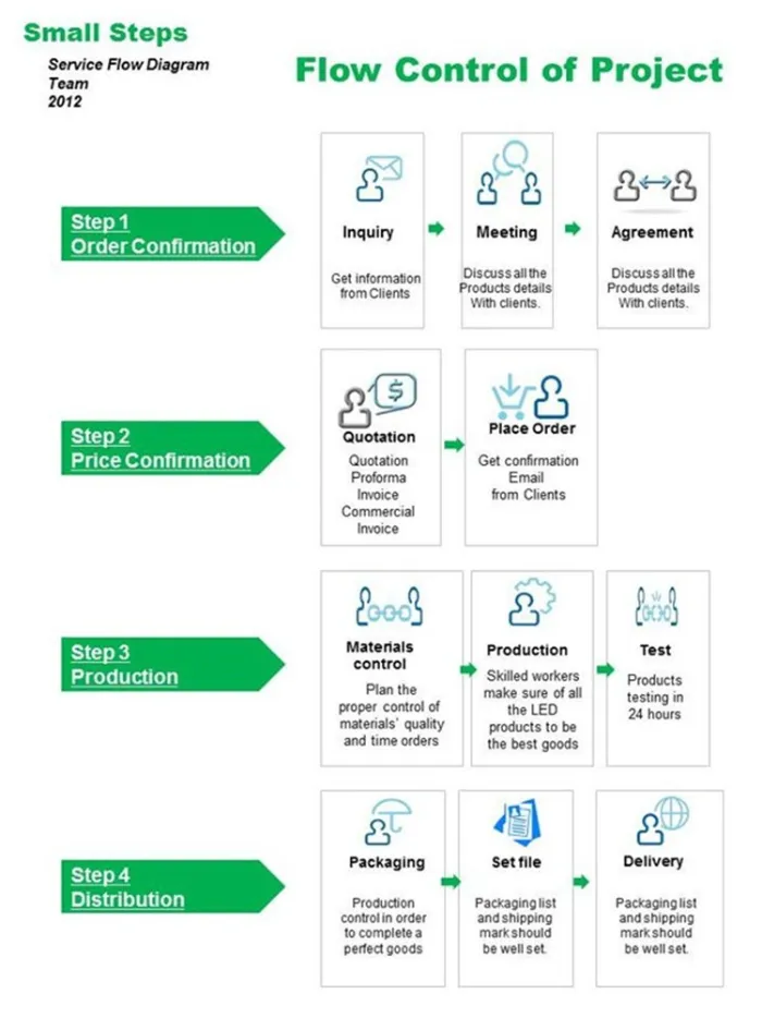 Government Project Road Light 60W LED Street Lamp with Pole