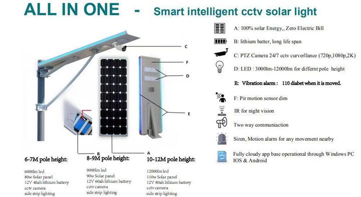 Hepu Factory Price Customized Aluminum Outdoor IP65 15 30 Watt All in One Solar LED Street Light