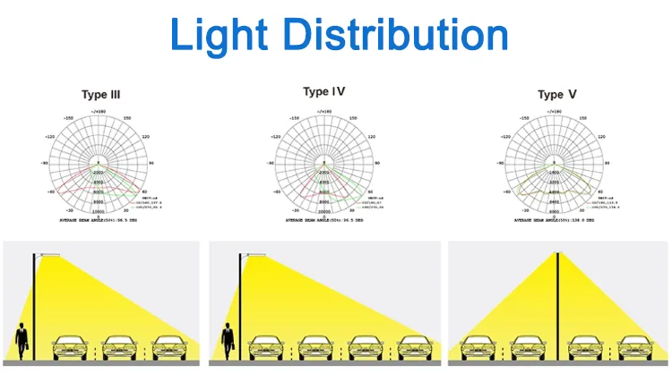 High Brightness Aluminum 150W LED Street Light Outdoor Waterproof IP65