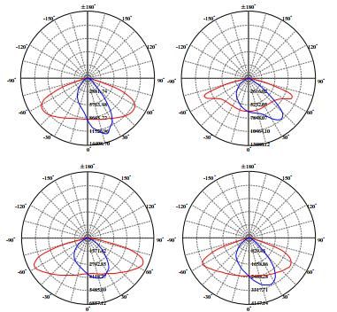 High Efficiency IP68 Waterproof Urban Streets LED Modular