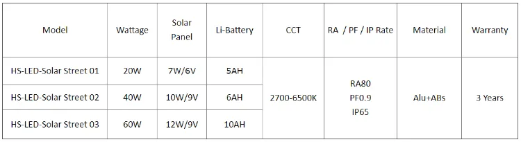 High Efficiency Optically Controlled Outdoor100W 150W All in One Street LED Solar Garden Light Solar Yard Lights