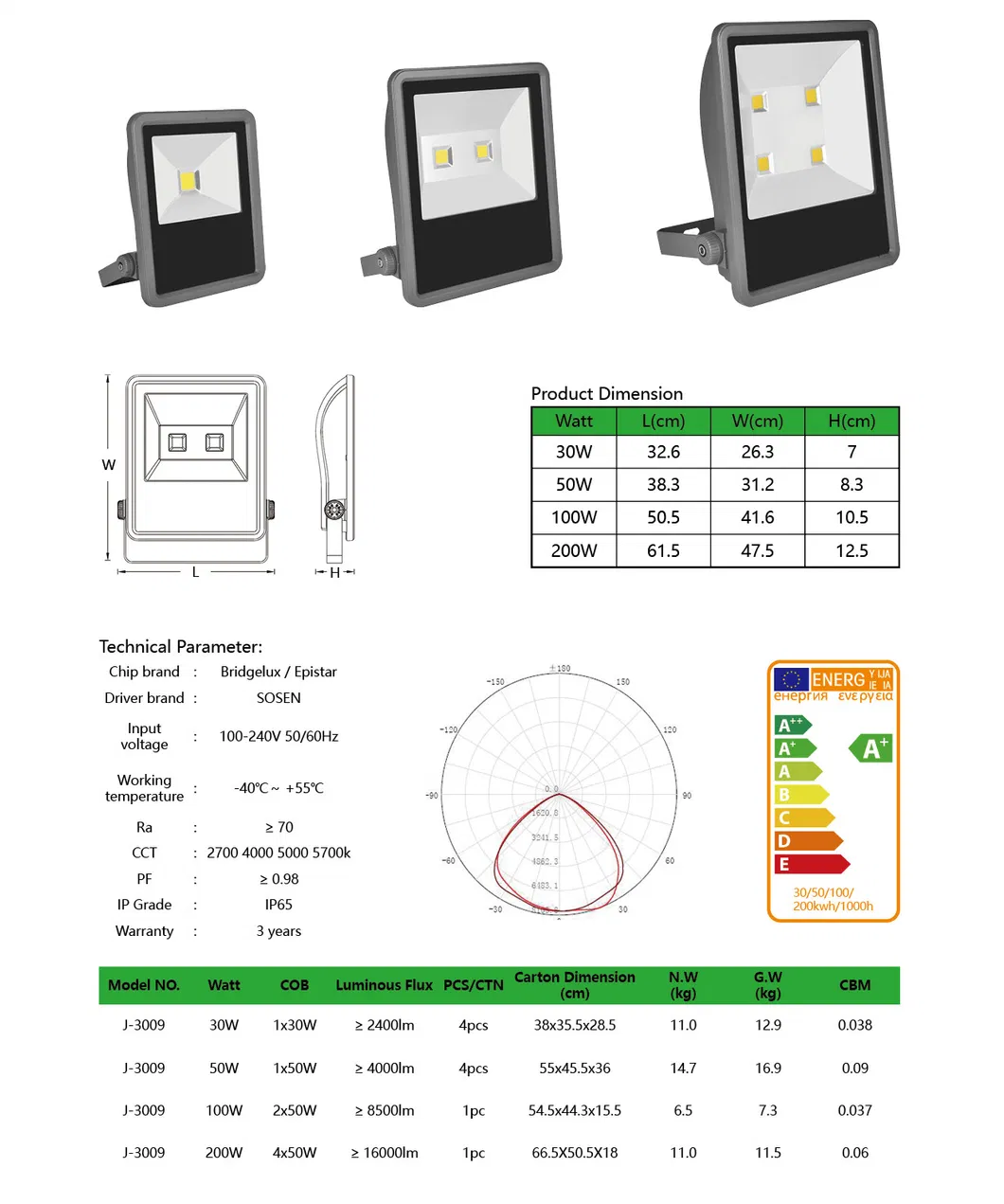 High Lumen LED Flood Light Lights & Lighting for Basketball Court