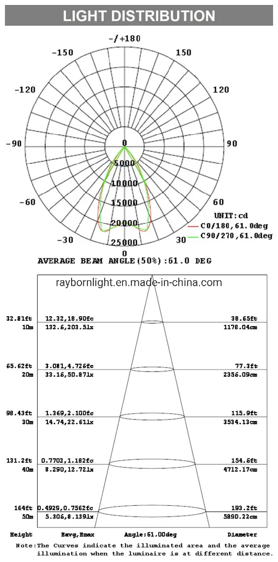 High Power Floodlight LED 100W/150W/200W/300W/400W 500W 800W IP66 LED Outdoor Projector Lamp with Tennis Court Stadium Parking Sports