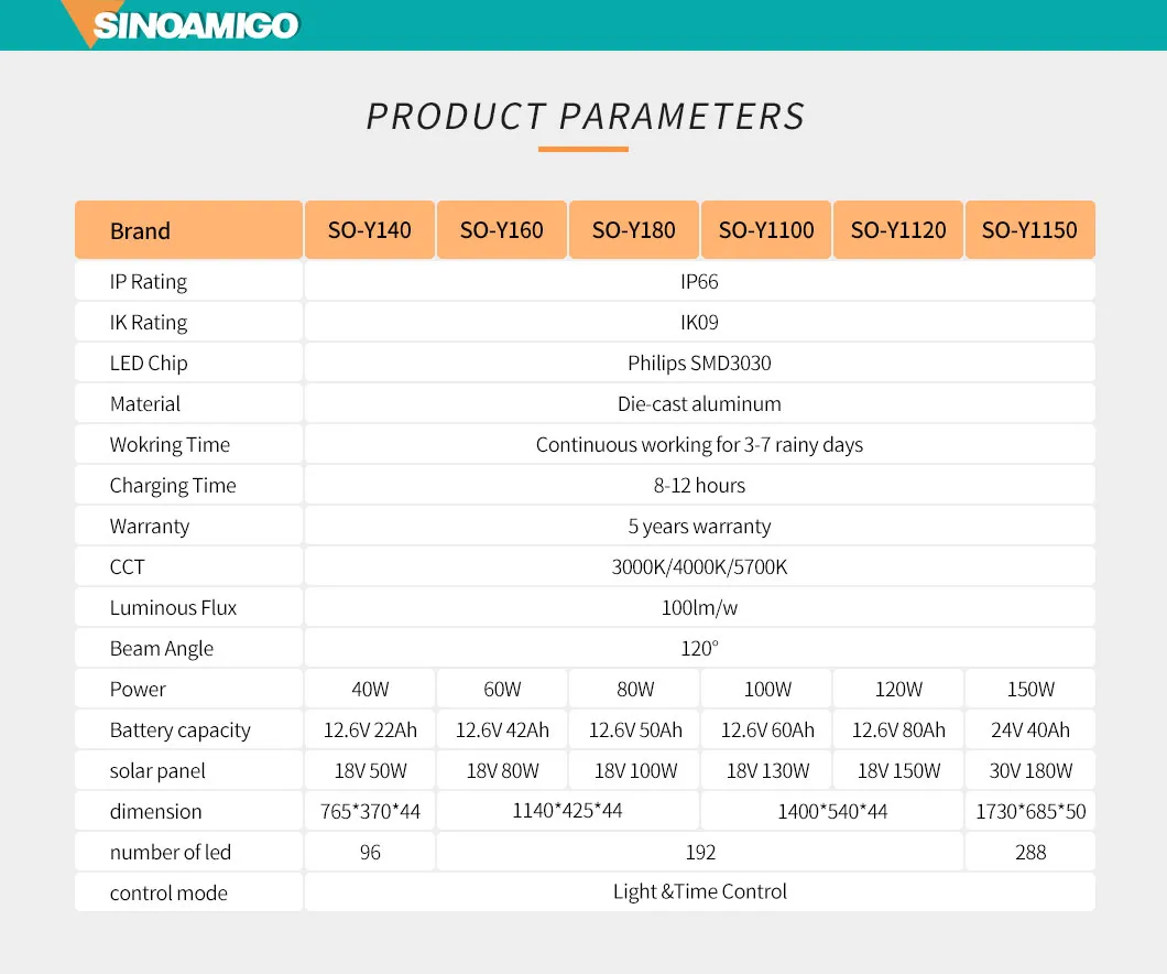 High Quality 5 Years Warranty 30W-150W Outdoor LED Solar Street Light, Custom Dialux Design