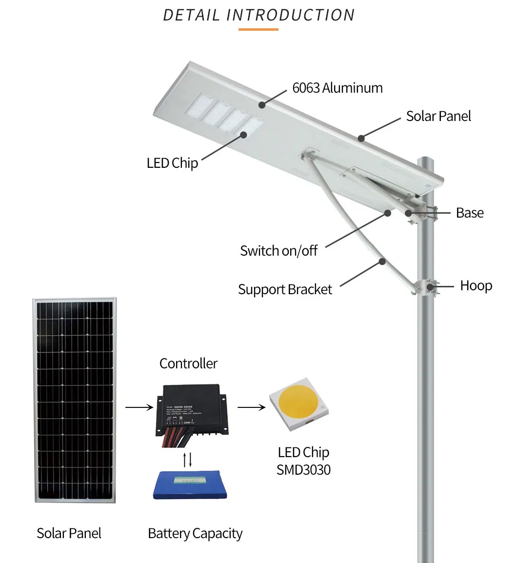 High Quality 5 Years Warranty 30W-150W Outdoor LED Solar Street Light, Custom Dialux Design