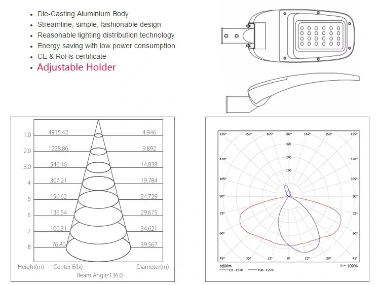 High Quality New Outdoor LED Street Light 30W/50W/100W/150W/200W
