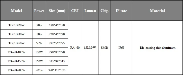 IP65 LED High Illumination Floodlight 30W 2550lm Ce RoHS