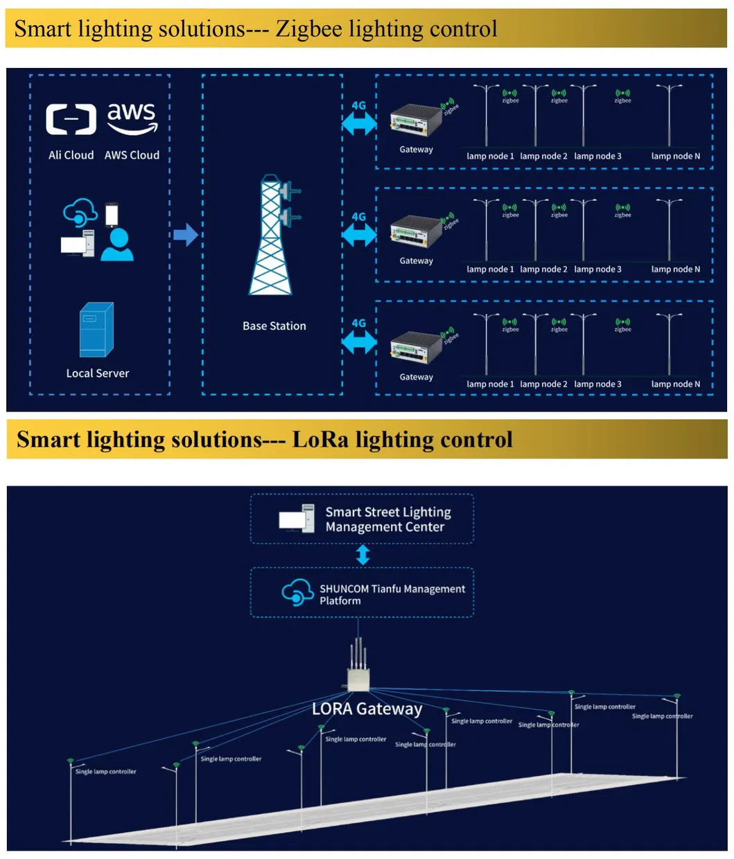IP66 5 Years Warranty Yard Path Lamp Inventronics Driver Direct Mount 30W LED Road Lighting