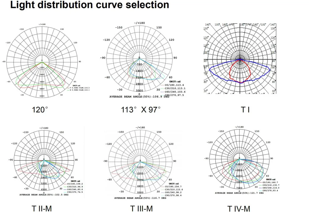 IP66 IP65 Outdoor LED Lights 5 Years Warranty 120lpw Die-Casting 60W LED Garden Path Lamp