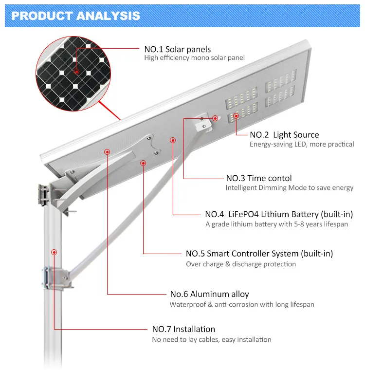ISO9001 Manufacturer for 80W 100W 120W IP65 All in One Solar Powered LED Street Lights