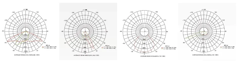 Kplc (Kenya) 2019 Tender of LED Street Lantern