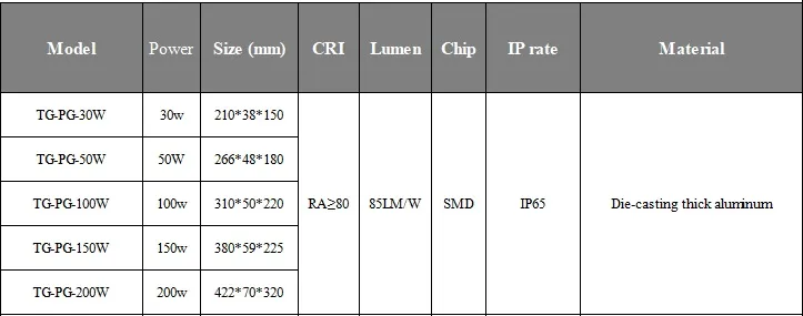 LED Floodlight for Outdoor/Square 30W 2550lm Ce RoHS IP65