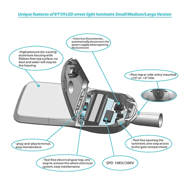 LED Parking Lot Lighting LED Street Shoebox Pole Light