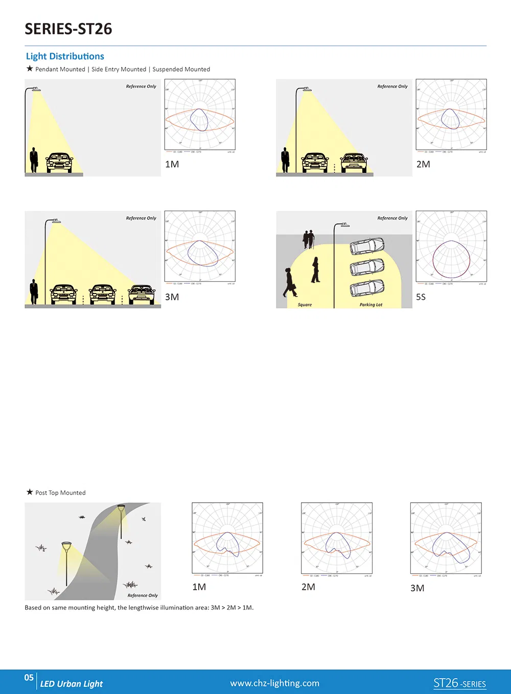 LED Street Light IP67 Garden Light out Door LED Light