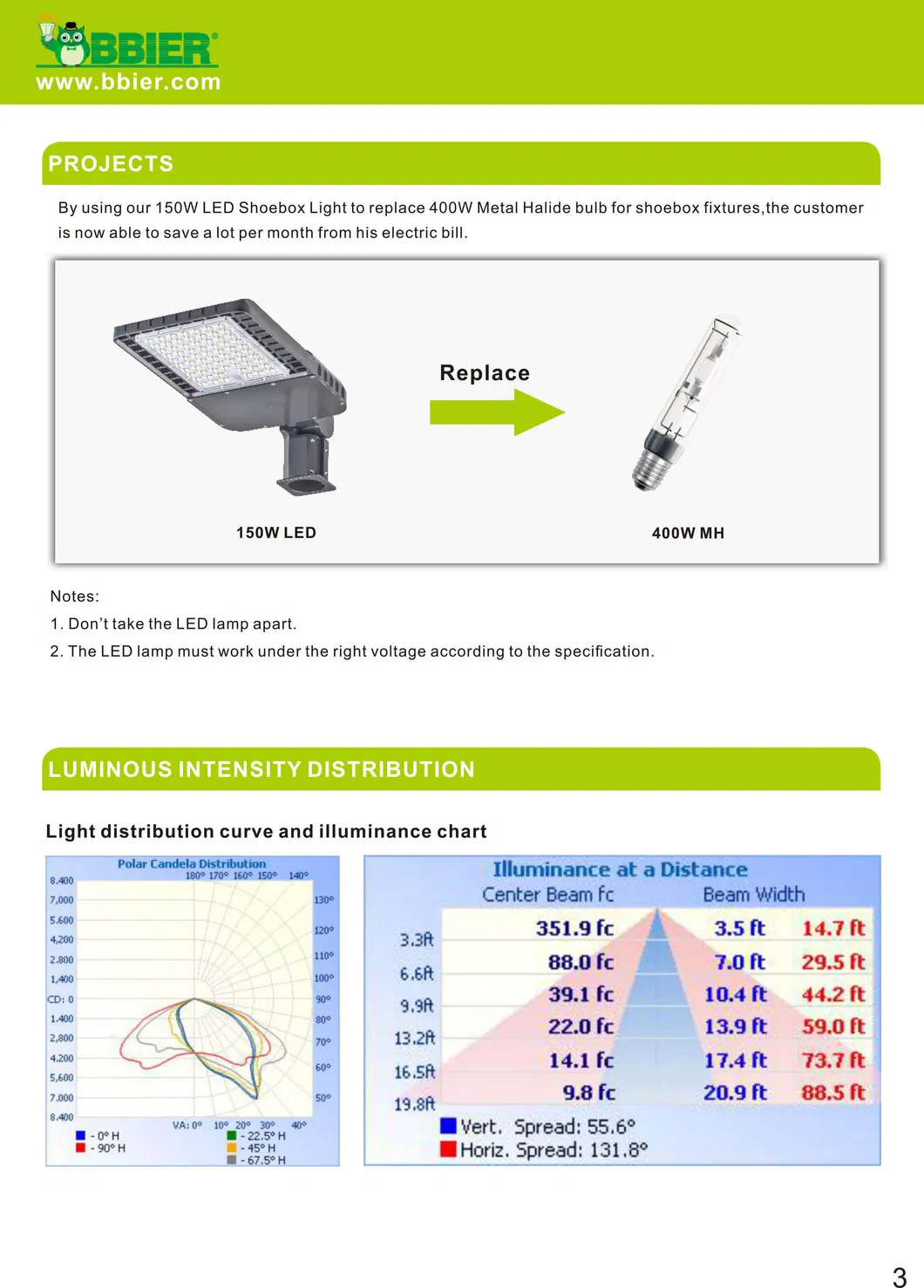 LED Street Light Manufacturers 50 Watt LED Street Light