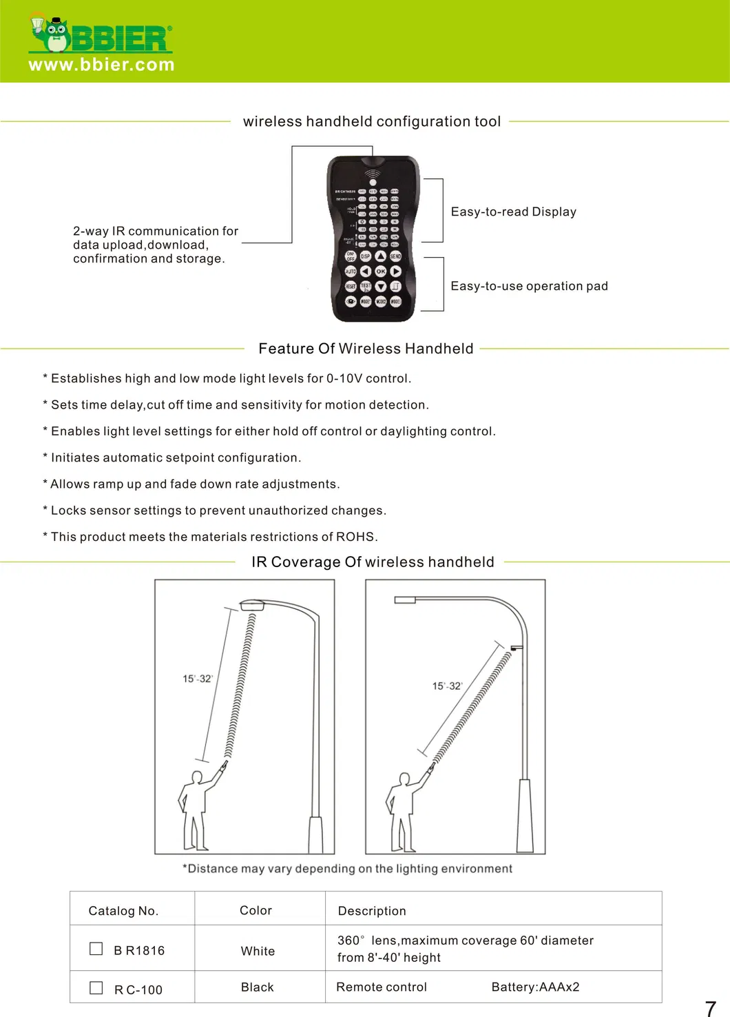 LED Street Light Manufacturers 50 Watt LED Street Light