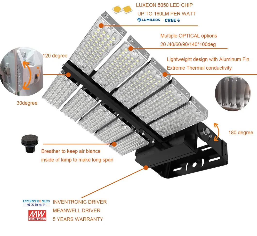 Lumileds 3030 5050 LED High Power Projector Light with Lower Price for Tennis Court Playground Basketball Field with 5 Years Warranty